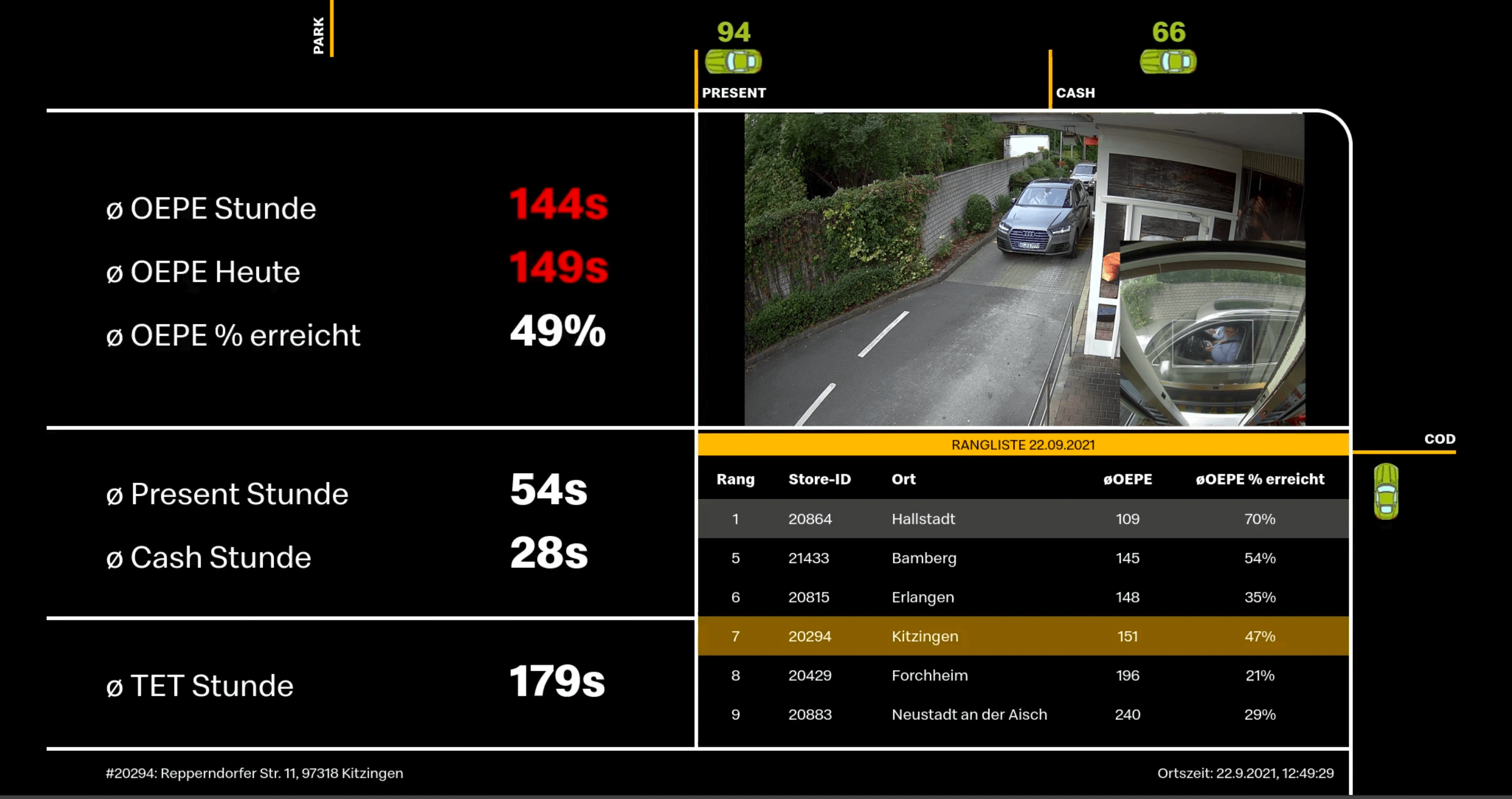 SmartDrive dashboard McDonald's Germany - система мониторинга автопроезда